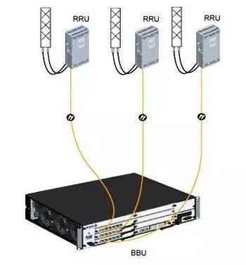 科技前沿丨什么是5G接入网和接入设备？