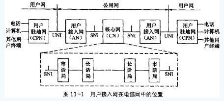 初级通信工程师知识点精讲之接入网的定义_初级通信工程师_通信学院_希赛网